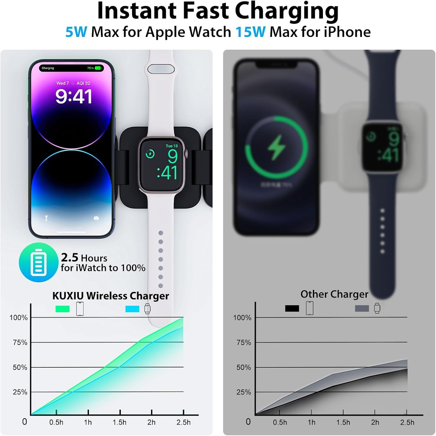 Caricabatterie wireless veloce - Magnetic Charging Cable recensione e prezzo