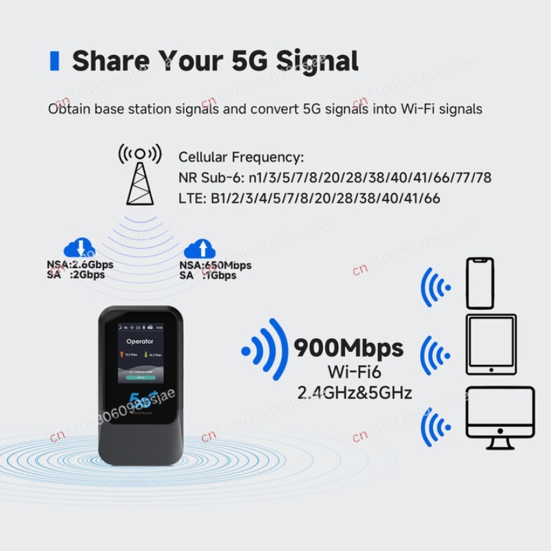 Hotspot WiFi 5G Globale, Route - Portable Wifi Hotspot recensione e prezzo